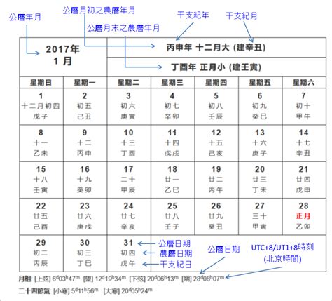 2002年 農曆|公曆和農曆日期對照(公元前722年—公元2200年)